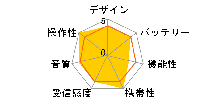 HR-K74�̃��[�U�[���r���[