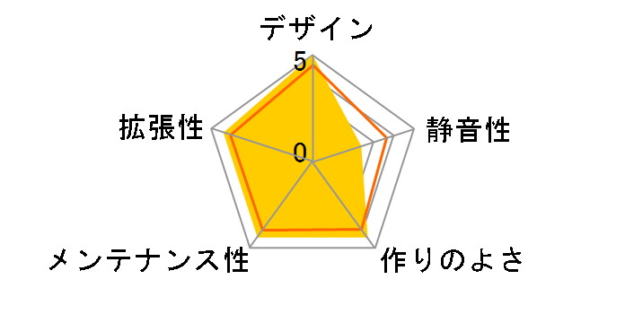 FLUX SE�̃��[�U�[���r���[