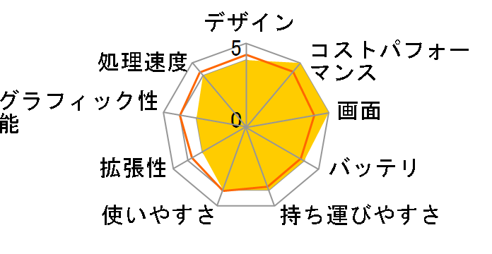 Zenbook 14 UX3405CA UX3405CA-T3U9321BLW [�|���_�[�u���[]�̃��[�U�[���r���[