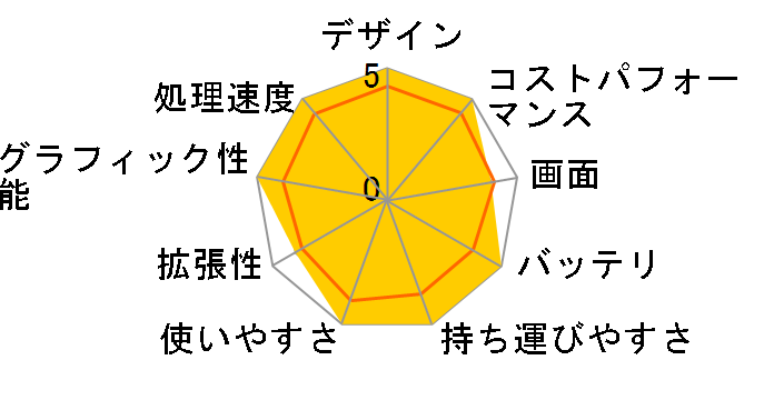 Zenbook SORA UX3407RA UX3407RA-HA32570BE [�U�u���X�L�[�x�[�W��]�̃��[�U�[���r���[