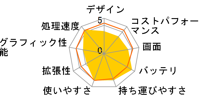 Zenbook SORA UX3407QA UX3407QA-PU16548BE [�U�u���X�L�[�x�[�W��]�̃��[�U�[���r���[