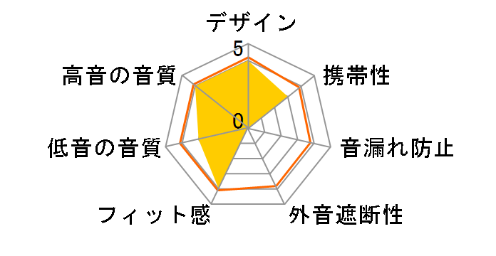 LBT-ECOWS01MBK [�}�b�g�u���b�N]�̃��[�U�[���r���[