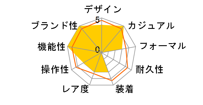 �A�e�b�T ACT Line �u���b�N�`�^���V���[�Y �G�R�E�h���C�uGPS�q���d�g���v �_�u���_�C���N�g�t���C�g CC4105-69E�̃��[�U�[���r���[