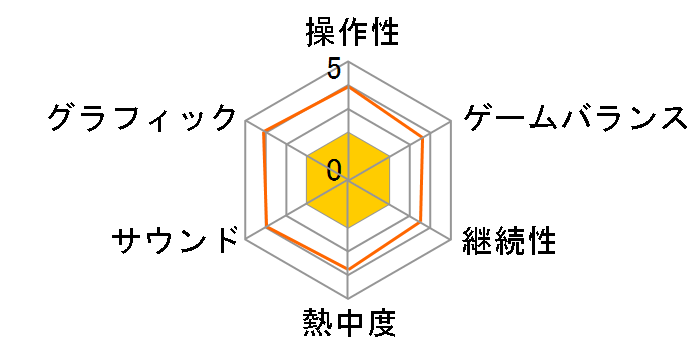 �X�J�[���b�h�T���x�[�V���� �X�y�V�����G�f�B�V���� [PS5]�̃��[�U�[���r���[