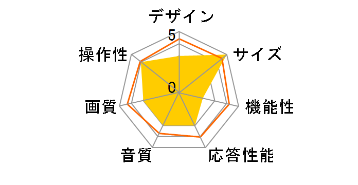 AQUOS 2T-C43GE2 [43�C���`]�̃��[�U�[���r���[