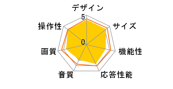 AQUOS 2T-C32GE1 [32�C���`]�̃��[�U�[���r���[