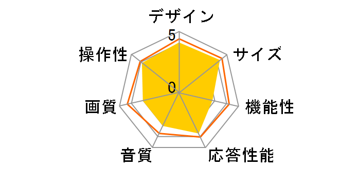 AQUOS 2T-C24GE1 [24�C���`]�̃��[�U�[���r���[