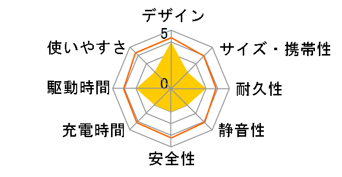 Solix C200 Portable Power Station A1725511 [�u���b�N]�̃��[�U�[���r���[