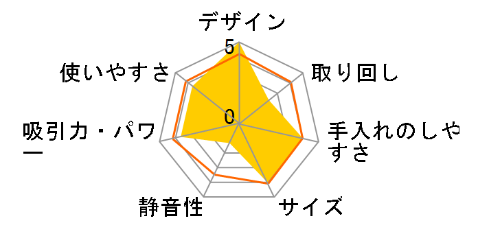 Be-K TC-FM2E-S [�N�[���V���o�[]�̃��[�U�[���r���[