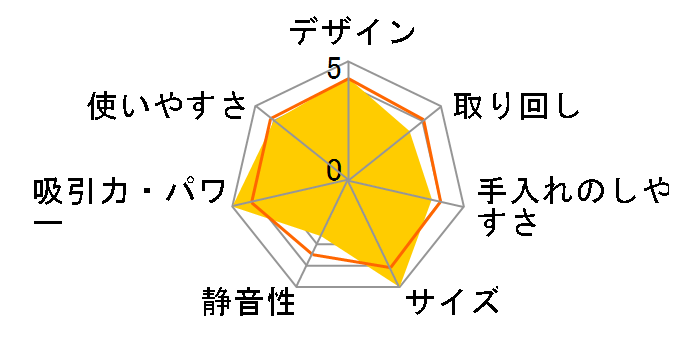 Be-K TC-FJ2E-W [�V���C�j�[�z���C�g]�̃��[�U�[���r���[