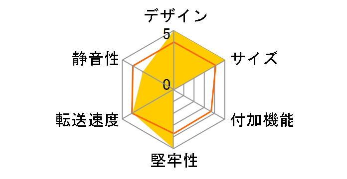 �����̃Q�[�g�n�E�X 4Bay CRGH35U10G [��]�̃��[�U�[���r���[