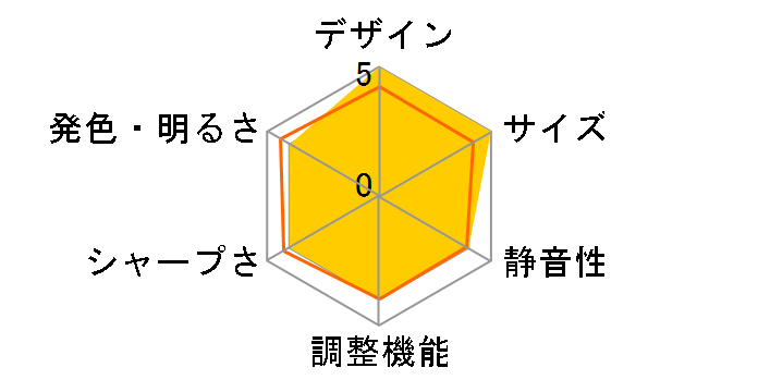 GP520 [�u���b�N]�̃��[�U�[���r���[