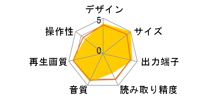 DP-UB45S-K [�u���b�N]�̃��[�U�[���r���[