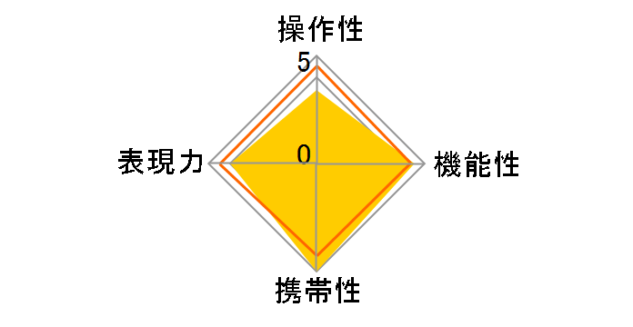 OM SYSTEM M.ZUIKO DIGITAL 17mm F1.8 II�̃��[�U�[���r���[