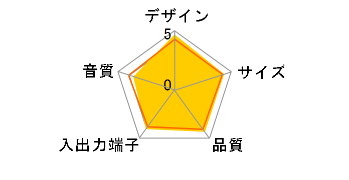 AT-SP95 WH [�z���C�g]�̃��[�U�[���r���[