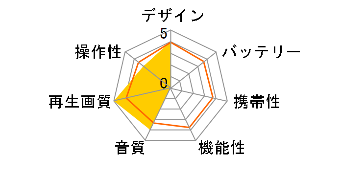 GH-PBD14B-BK�̃��[�U�[���r���[