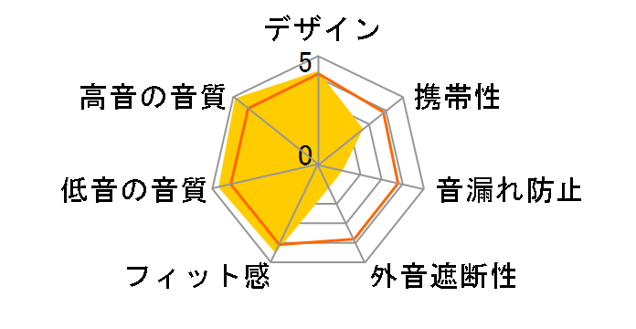 ATH-R70xa�̃��[�U�[���r���[