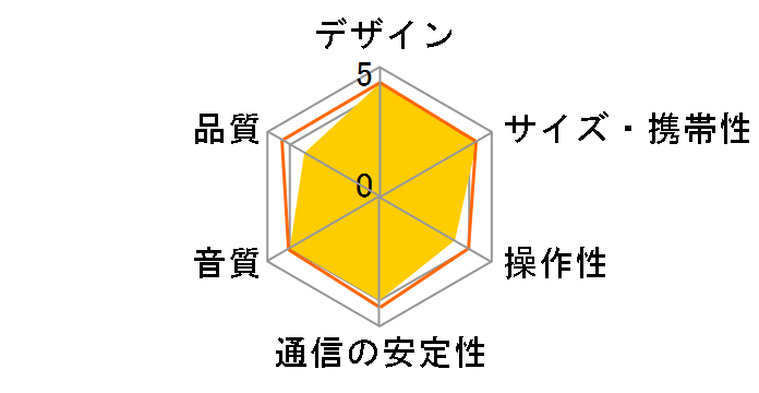 PowerConf A3301012 [�O���[]�̃��[�U�[���r���[