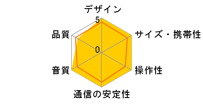 AUREX TY-WSP65(K) [ubN]̃[U[r[