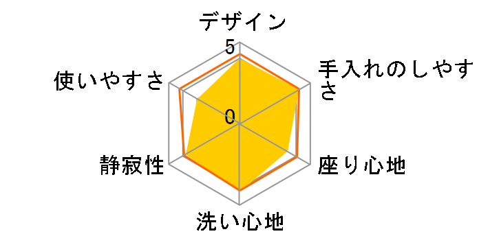 KM�V���[�Y TCF8FKM02 #SC1 [�p�X�e���A�C�{���[]�̃��[�U�[���r���[