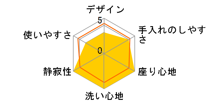 KM�V���[�Y TCF8FKM22 #NW1 [�z���C�g]�̃��[�U�[���r���[