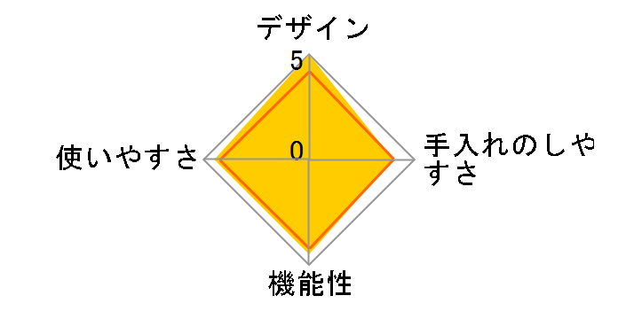 �G�N�X�y���G���X+ 4.5L P4550631�̃��[�U�[���r���[