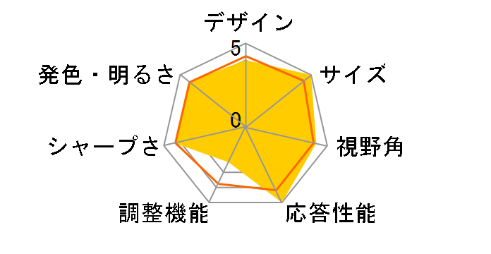 JN-IPS34G165UQ-HS [34�C���`]�̃��[�U�[���r���[