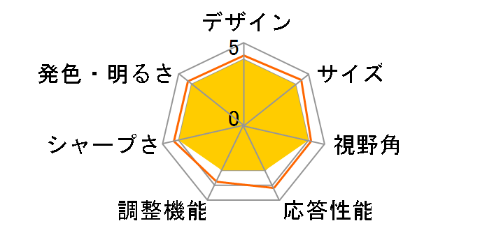 JN-MD-IPS14F [14�C���`]�̃��[�U�[���r���[