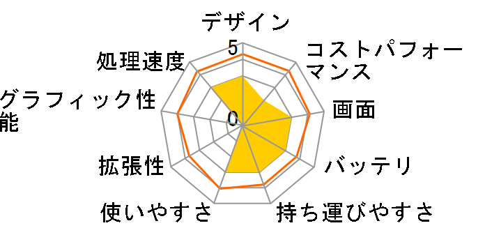 Chromebook Flip CX1 (CX1102FKA) CX1102FKA-MK0012 [�g�����X�y�A�����g�V���o�[]�̃��[�U�[���r���[