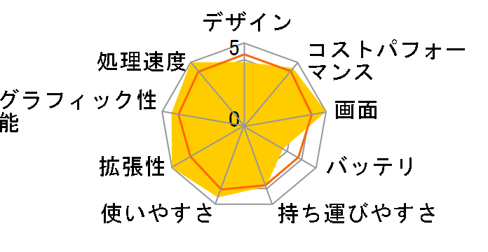 Modern-14-C13M-5038JP [�N���V�b�N�u���b�N]�̃��[�U�[���r���[