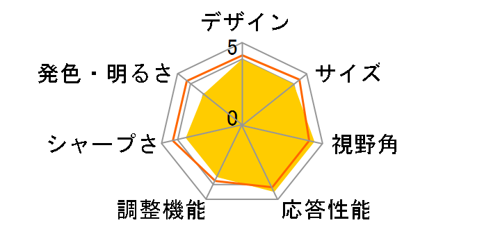 MGM27IC02 [27�C���`]�̃��[�U�[���r���[