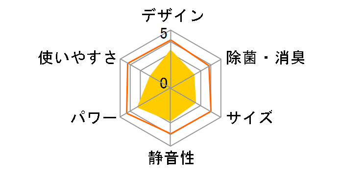 �吴�� RAS-U221DX(W) [�z���C�g]�̃��[�U�[���r���[