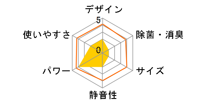 �吴�� RAS-U562DX(W) [�z���C�g]�̃��[�U�[���r���[