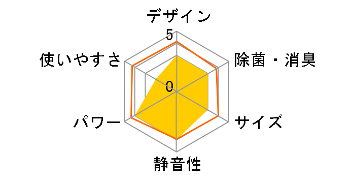 �吴�� RAS-U221X(W) [�z���C�g]�̃��[�U�[���r���[