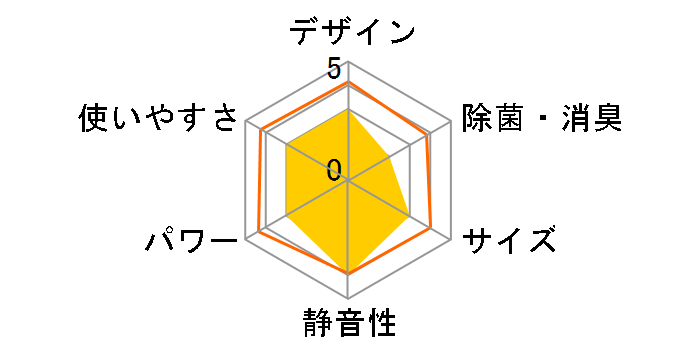 RAS-U361M(W) [�z���C�g]�̃��[�U�[���r���[