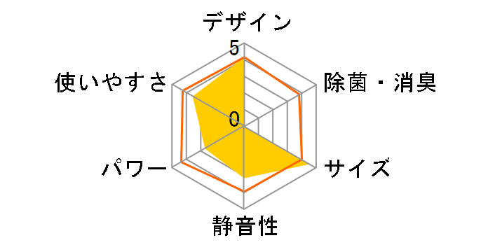 ReLaLa RC-2225R(W) [�z���C�g]�̃��[�U�[���r���[