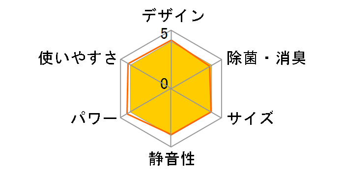 ReLaLa RC-V4025R(W) [zCg]̃[U[r[