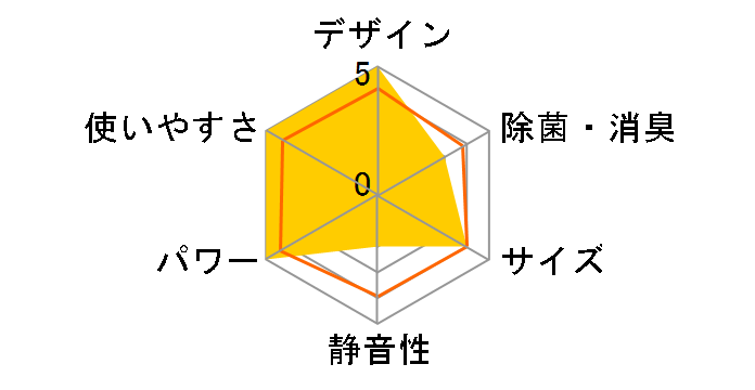 ReLaLa CWH-A1825R(W) [�z���C�g]�̃��[�U�[���r���[