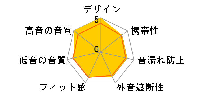 D-MAJOR 3.5mm�̃��[�U�[���r���[