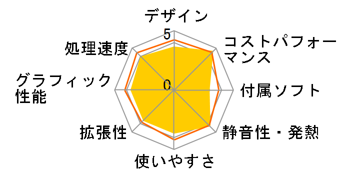 ThinkCentre M75t Tower Gen 5 AMD ���i.com����ERyzen 7 8700G�E32GB�������[�E256GB SSD���� �v���~�A��2 12X9CTO1WW�̃��[�U�[���r���[