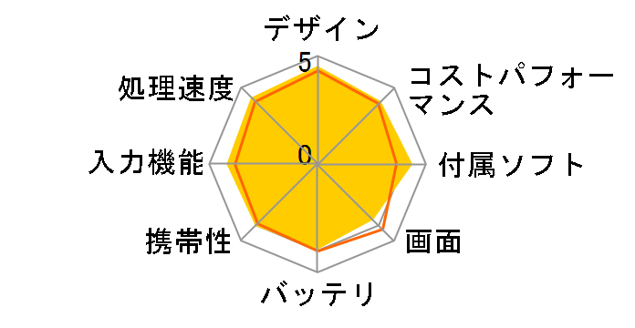 LAVIE Tab T11 T1165/KAS PC-T1165KAS [���i�O���[]�̃��[�U�[���r���[