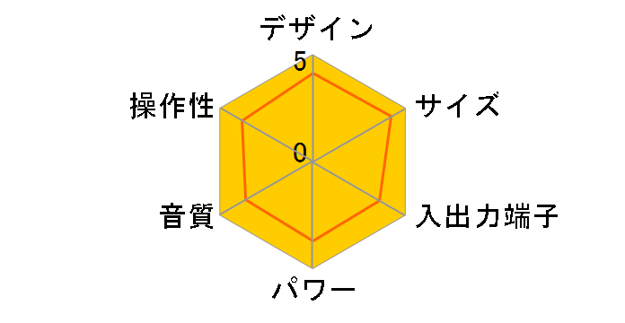 GAA4-RCD0001-WH [�z���C�g]�̃��[�U�[���r���[