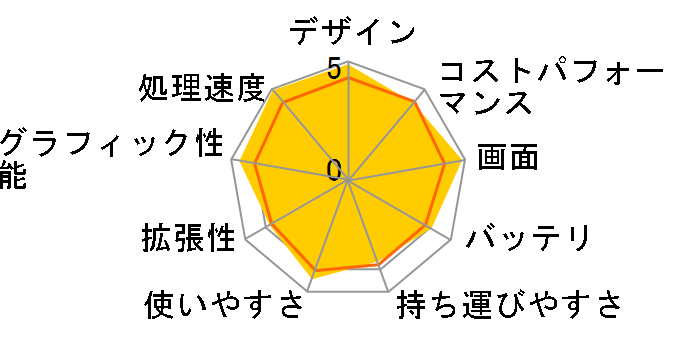 LAVIE N16 N1675/JAL PC-N1675JAL [�l�C�r�[�u���[]�̃��[�U�[���r���[