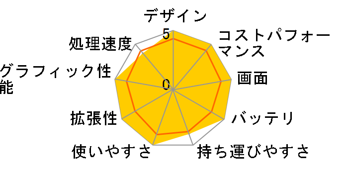 LAVIE N16 N1655/JAL PC-N1655JAL [�l�C�r�[�u���[]�̃��[�U�[���r���[