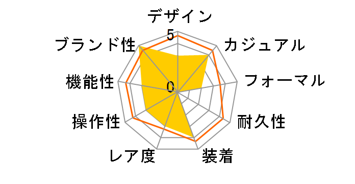 �Z�C�R�[ �Z���N�V���� S�V���[�Y SCVE062�̃��[�U�[���r���[