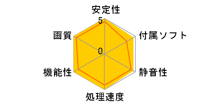 Radeon RX 7900 XT Phantom Gaming White 20GB OC [PCIExp 20GB]�̃��[�U�[���r���[