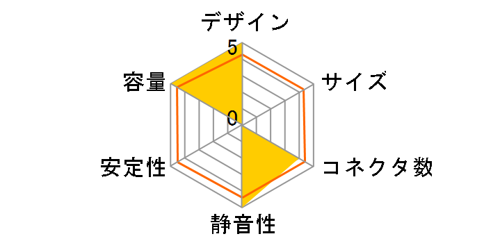 Challenger CL-650B�̃��[�U�[���r���[