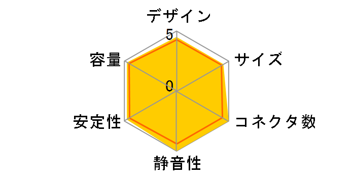 Taichi TC-1300T�̃��[�U�[���r���[