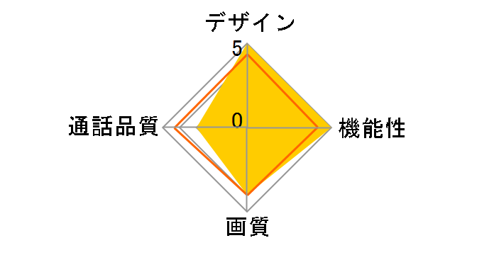 Tapo D210/A�̃��[�U�[���r���[