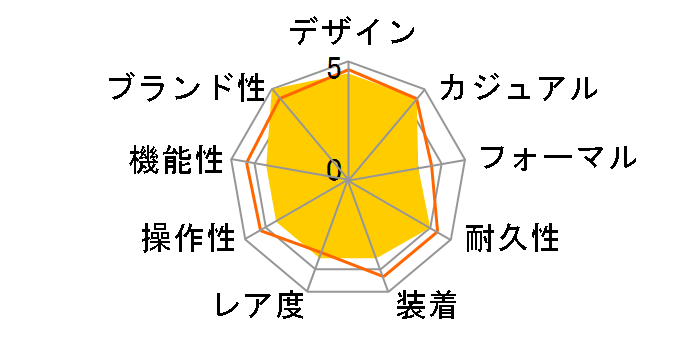 �I���G���g�X�^�[ �R���e���|�����[�R���N�V���� �X�^���_�[�h RK-AU0108G�̃��[�U�[���r���[